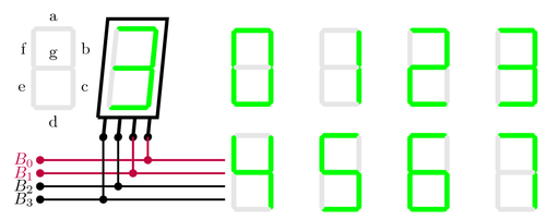 seven-segment-display
