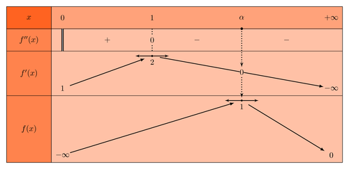 sign-diagram