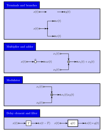 signal-flow-building-blocks