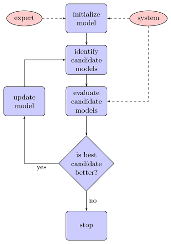 simple-flow-chart