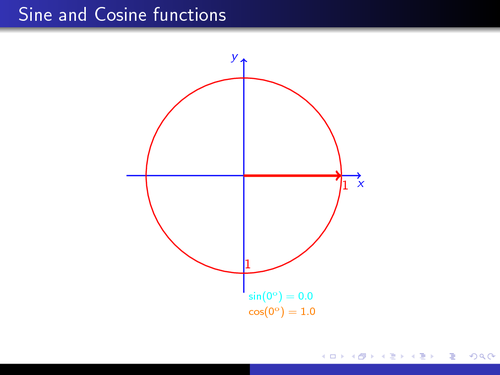 sine-and-cosine-functions-animation