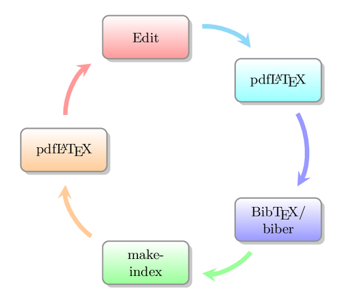 smart-circle