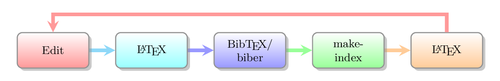 smart-flowchart