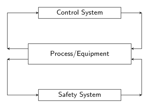 sontrol-safety-system