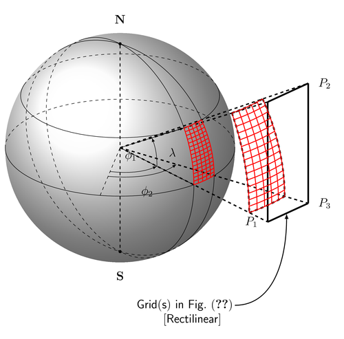 spherical-and-cartesian-grids