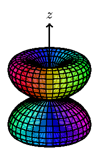 spherical-polar-pots-with-3dplot