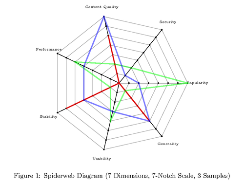spiderweb-diagram