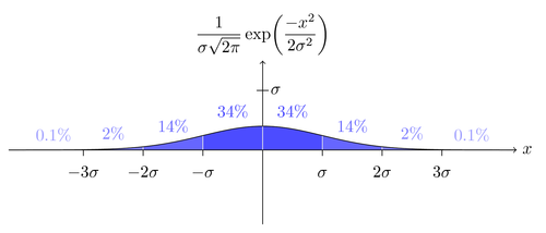 standard-deviation
