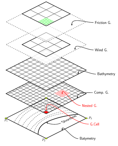 swan-wave-model