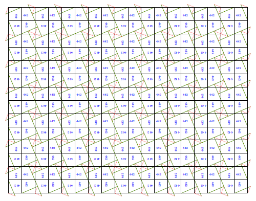 symmetries