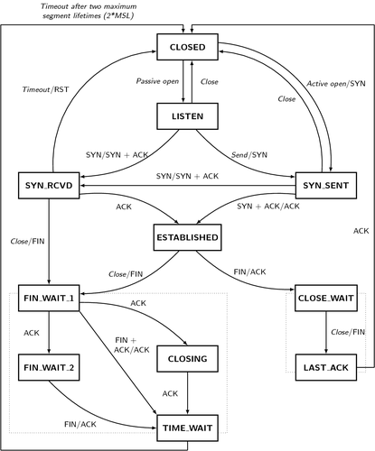 tcp-state-machine
