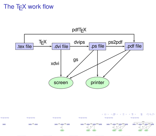 tex-workflow