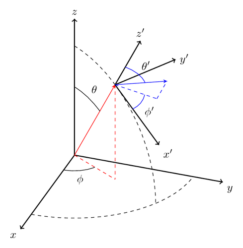 the-3dplot-package
