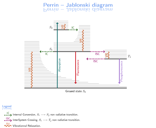the-perrin-jablonski-diagram