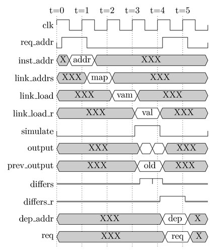 timing-diagram