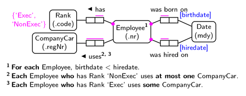 tkz-orm-example