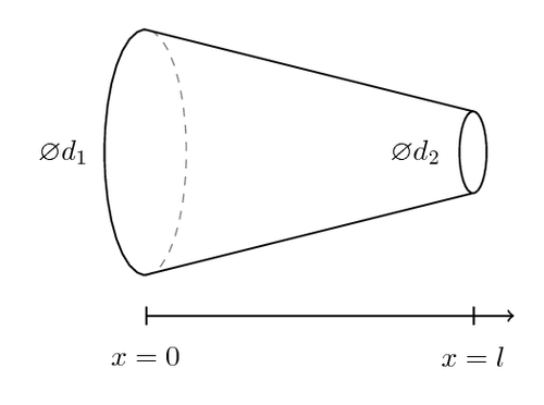 truncated-cone