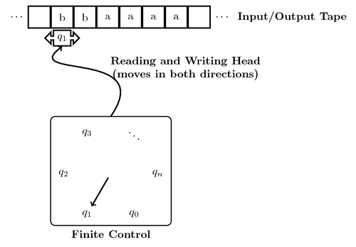 turing-machine-2