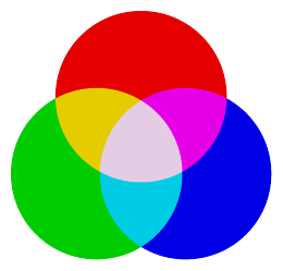 venn-diagram-blended