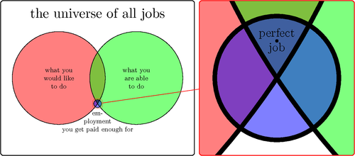 venn-diagram-with-magnifier