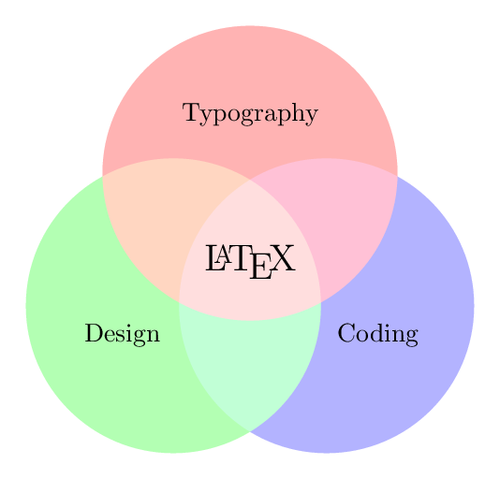 venn