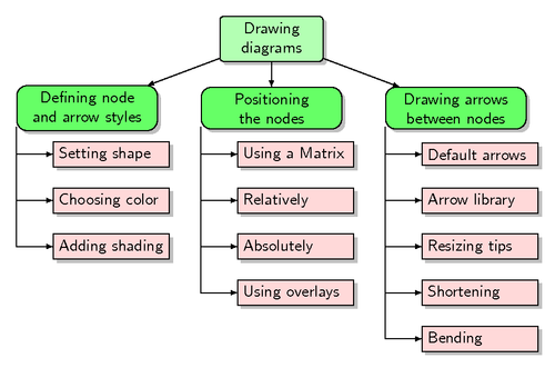 work-breakdown-structure