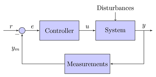 control-system-principles