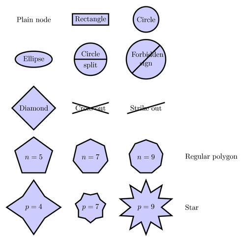 node-shapes